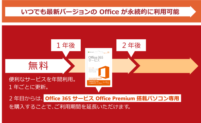 Microsoft Office Premium プラス Office 365を安い価格で購入 Microsoft Office Pclive